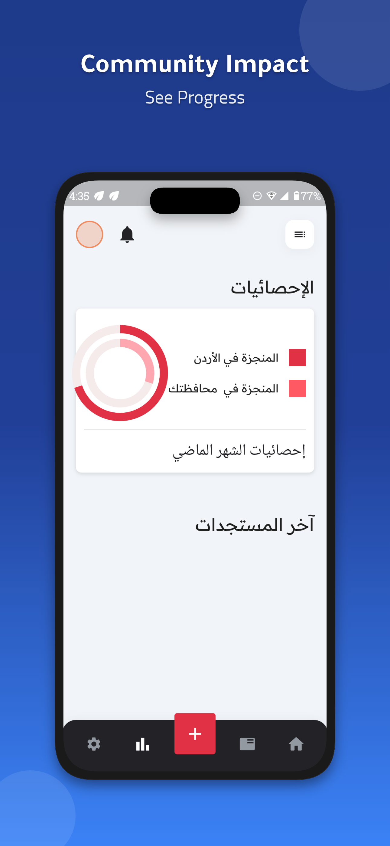 Community Impact - See Progress